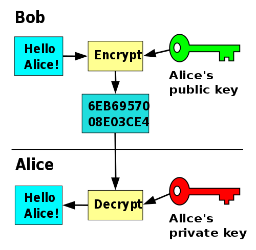 C asymmetric key generation using password windows 7